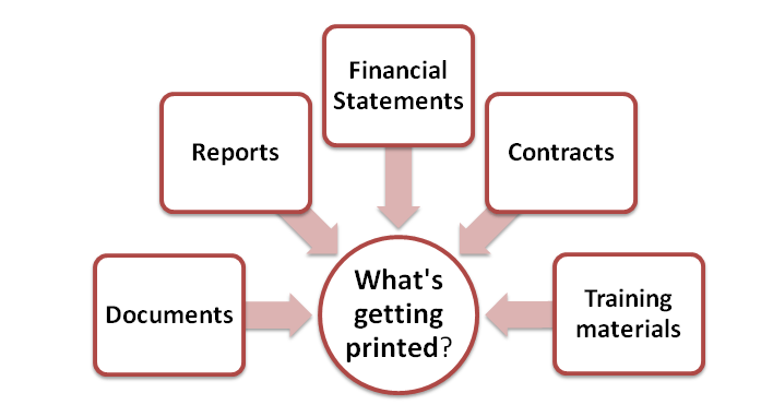 Do You Know How to Calculate Printing Costs? Learn From These Simple